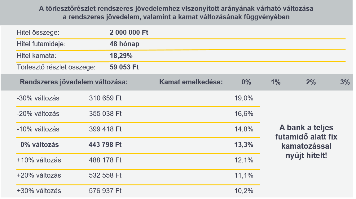 Cofidis expressz online áruhitel